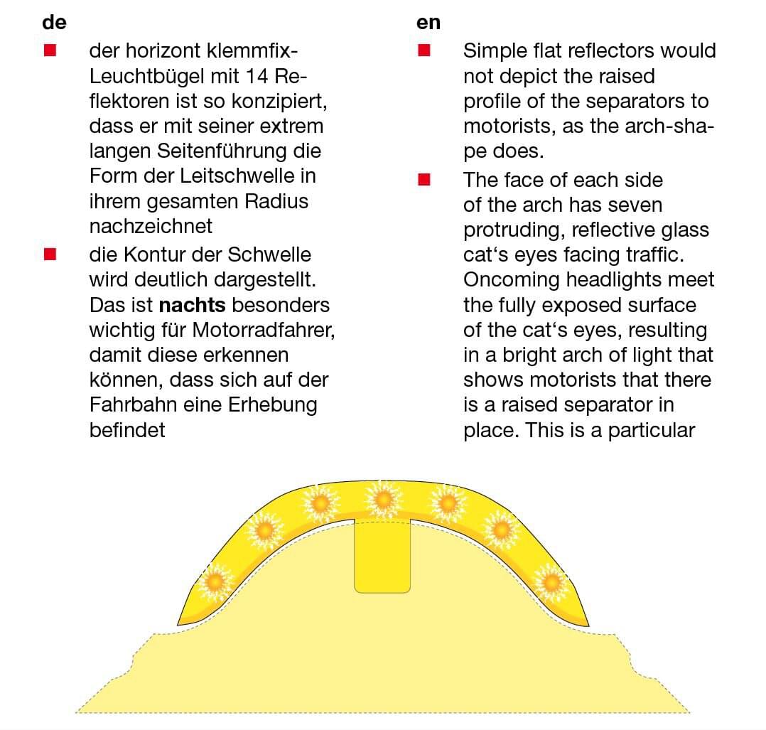 Leuchtbügel L 65, gelb - Bild 2