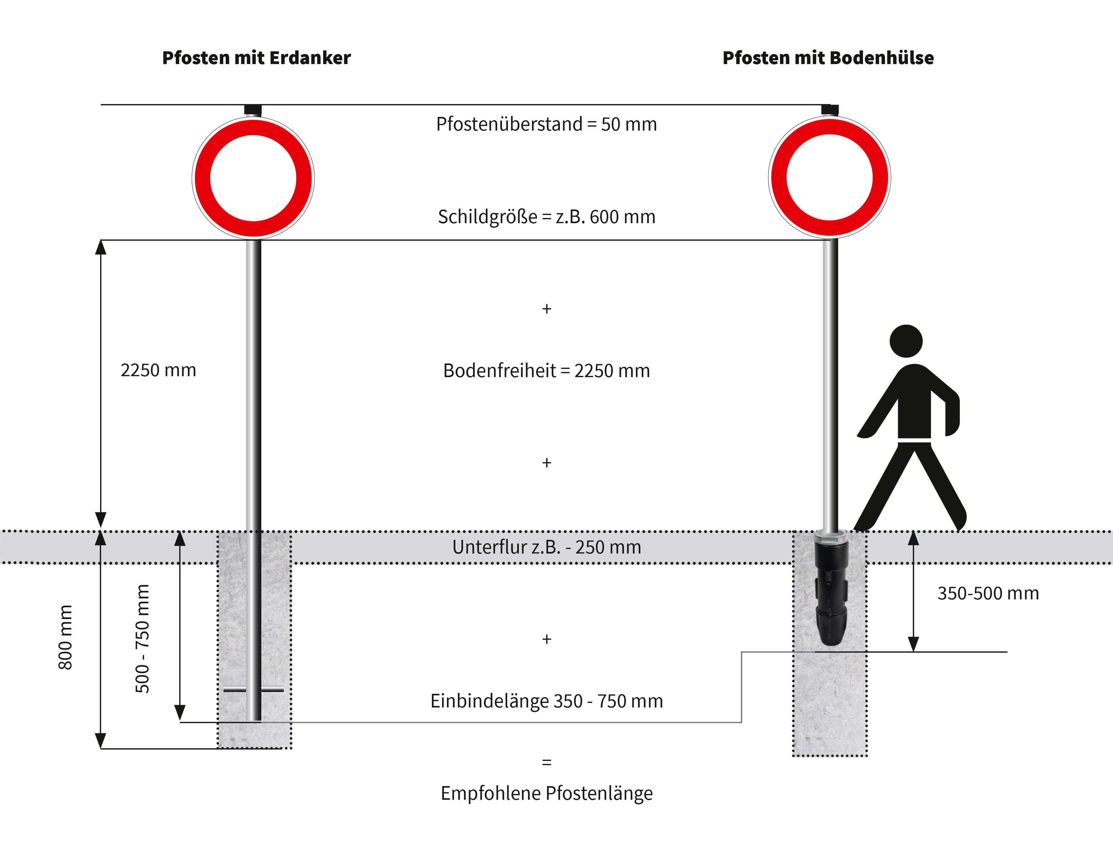 Rohrpfosten mit Erdanker und Rohrkappe - Anleitung